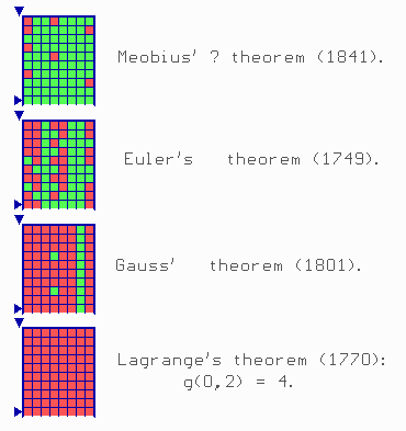 Waring's Problem & Lagrange's Four-Square Theorem