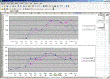 Graphs for the team