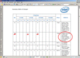Excerpt from Intel 915GM specification update
