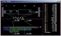 Force/Rotation/Temperature stress modellng