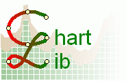 ChartLib