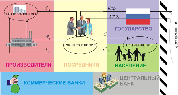 Контрольная работа: Фирма как экономический агент