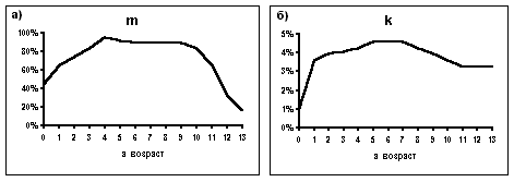 Schema of ecological economic model