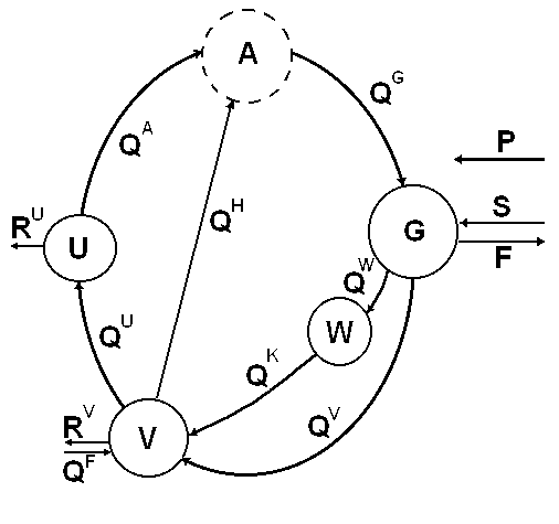 Carbon revolution schema