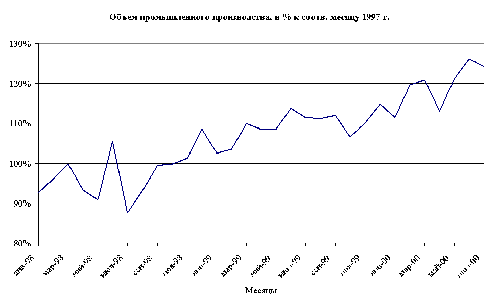   ,  %  .  1997 .