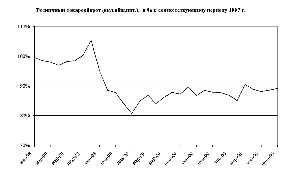   (...),   %    1997 .