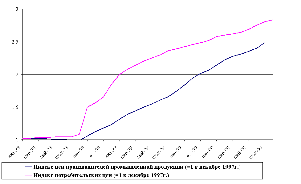 Chart5