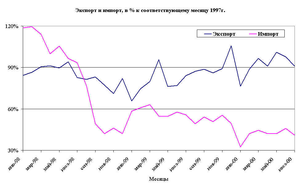   ,  %    1997.