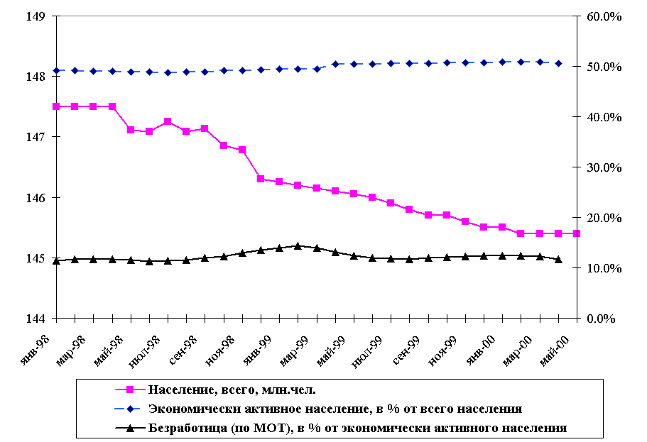 Chart2