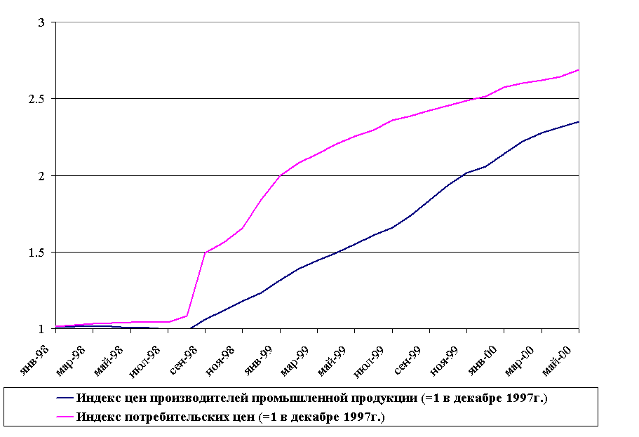 Chart5