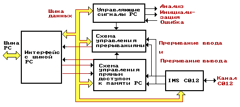   IBM PC