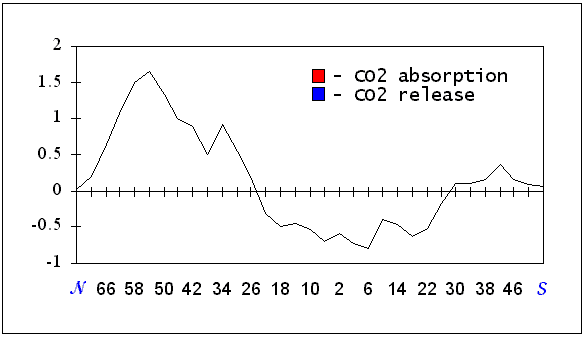 Zonal absorption, 11 kb
